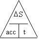 Acceleration formula