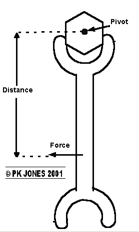 single Turning force