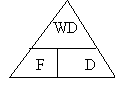 Energy Formula
