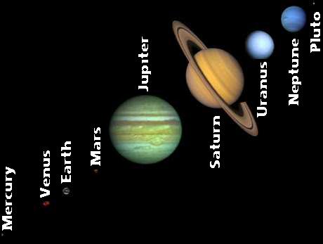 The Solar System
