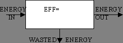 energy flow diagram