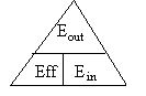 Efficiency Formula