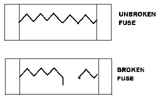fuses