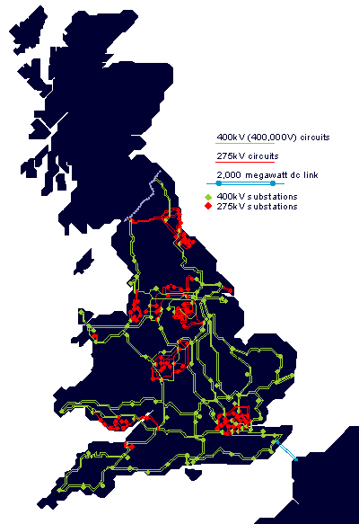 The National grid system