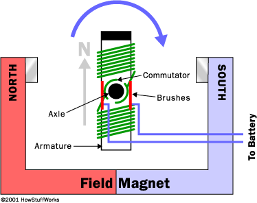 model motor