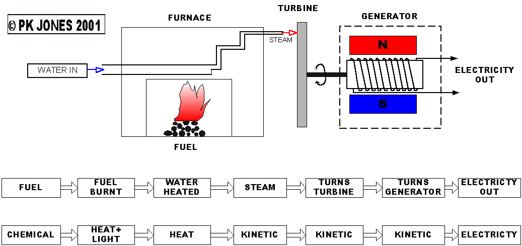 Power station