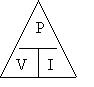 Power Formula